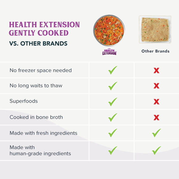 Human-Grade Gently-Cooked Fresh Dog Food, Grain-Free Vegetarian (Adult Maintenance)